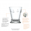 Water goblet 6oz / 18,5cl – Sold by 6
